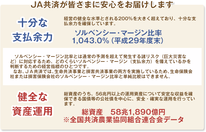 共済事業